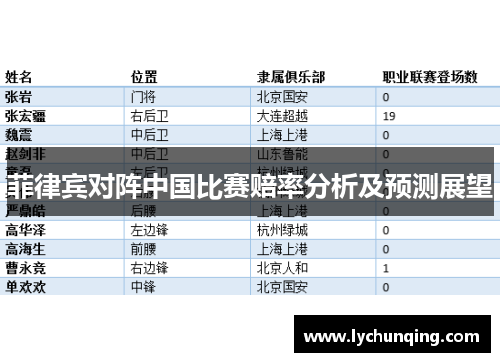 菲律宾对阵中国比赛赔率分析及预测展望